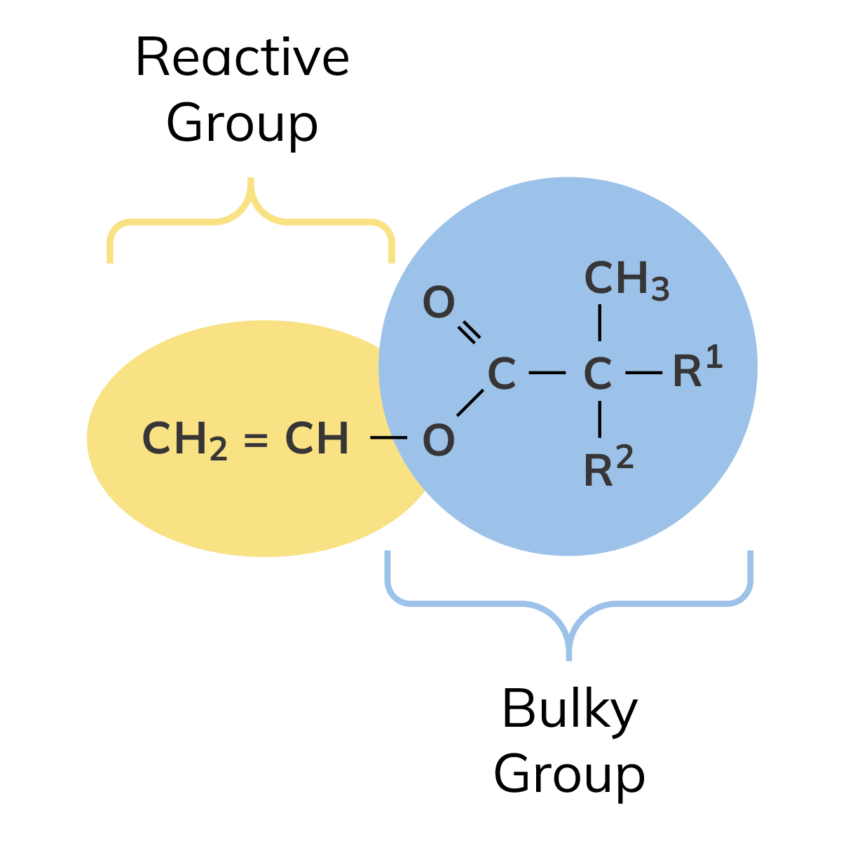 VeoVa molecule groups